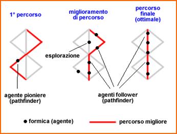 Descrizione: ALGORITMO ACO