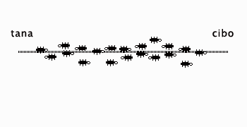 Descrizione: http://www.scienzagiovane.unibo.it/intartificiale/images/formiche1b.gif