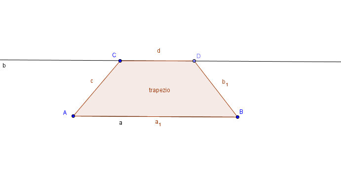 GeoGebra Vista grafica