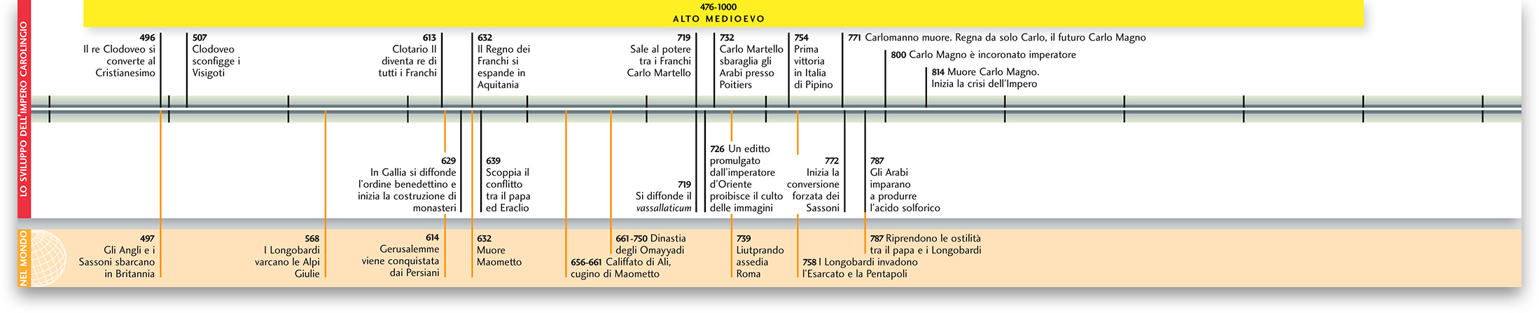 impero carolingio
