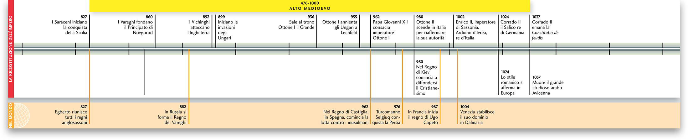 Untitled Document [s.deascuola.it]